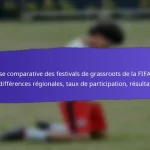 Représentation des genres dans les festivals de base de la FIFA 2025 : participation féminine, initiatives, défis