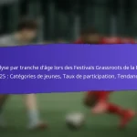 Engagement civique à travers les festivals de base de la FIFA 2025 : initiatives communautaires, implication, résultats