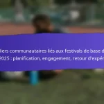Diversité dans les Festivals Grassroots de la FIFA 2025 : Représentation, Inclusivité, Efforts de sensibilisation