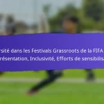 Ateliers communautaires liés aux festivals de base de la FIFA 2025 : planification, engagement, retour d’expérience