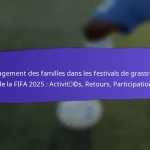 Opportunités d’échange culturel lors des Festivals de grassroots de la FIFA 2025 : Activités, implication communautaire, résultats