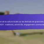 Leçons tirées des Festivals de Grassroots de la FIFA 2025 : Succès, Défis, Améliorations Futures