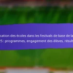 Retour des participants des festivals de football de base de la FIFA 2025 : enquêtes, témoignages, suggestions