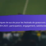 Impact des médias sociaux sur la participation aux festivals de base de la FIFA 2025 : campagnes, portée, engagement