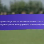 Stratégies d’engagement pour les festivals de grassroots de la FIFA 2025 : sensibilisation, partenariats, participation