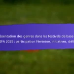 Impact des médias sociaux sur la participation aux festivals de base de la FIFA 2025 : campagnes, portée, engagement