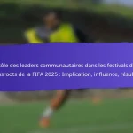 Retour de la communauté sur les résultats des festivals de grassroots FIFA 2025 : enquêtes, témoignages, suggestions