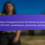 Participation des jeunes aux festivals de base de la FIFA 2025 : Démographie, niveaux d’engagement, retours d’expérience